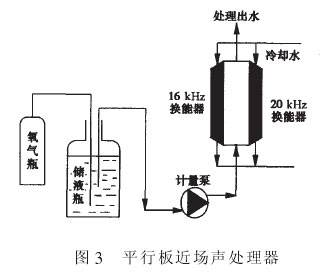 水處理工程